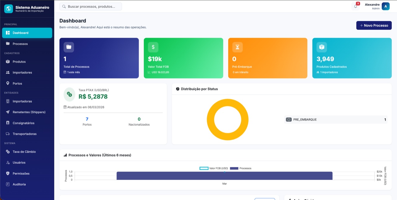 Dashboard do sistema aduaneiro desenvolvido pela DAG